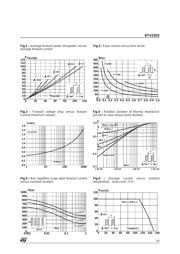 BYV255V datasheet.datasheet_page 3