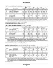 MC100LVEL01DG datasheet.datasheet_page 3