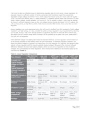 MAX1792EUA18/V+T datasheet.datasheet_page 4