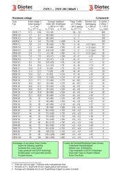 ZMM8.2 datasheet.datasheet_page 2