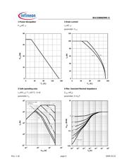 BSC030N03MS G datasheet.datasheet_page 4