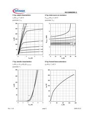 BSC030N03MS G datasheet.datasheet_page 5