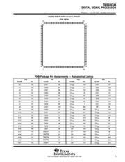 TMS320C44GFW50 datasheet.datasheet_page 5
