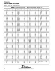TMS320C44GFW50 datasheet.datasheet_page 6