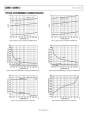 ADM811TARTZ-REEL datasheet.datasheet_page 6