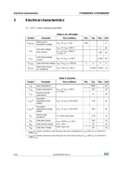 STW88N65M5 datasheet.datasheet_page 4