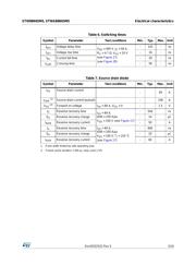 STW88N65M5 datasheet.datasheet_page 5