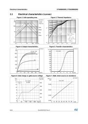 STW88N65M5 datasheet.datasheet_page 6