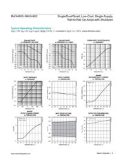 MAX4401AXT+T datasheet.datasheet_page 4