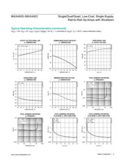 MAX4401AXT+T datasheet.datasheet_page 5