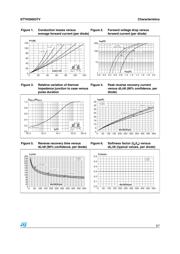 STTH20003TV1 datasheet.datasheet_page 3