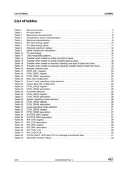 LIS3MDLTR datasheet.datasheet_page 4