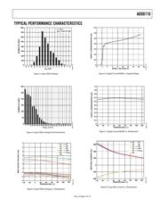 ADD8710 datasheet.datasheet_page 5