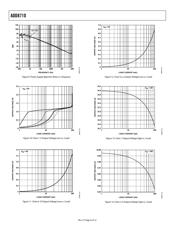 ADD8710 datasheet.datasheet_page 6