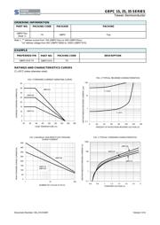 GBPC3506W T0 数据规格书 2