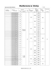 LQP03TN1N8CZ2D datasheet.datasheet_page 2