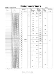 LQP03TN1N8CZ2D datasheet.datasheet_page 3