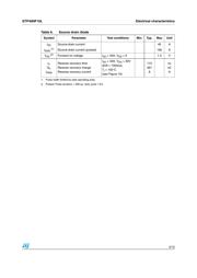 STP40NF10L datasheet.datasheet_page 5