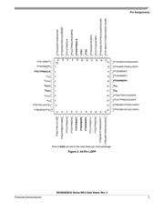 MC9S08QE32CLC datasheet.datasheet_page 5