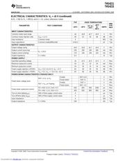 THS4211EVM 数据规格书 5