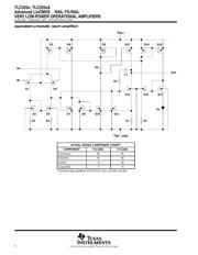 TLC2254AIN datasheet.datasheet_page 4