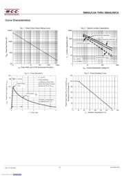 SMA6J12CA-TP datasheet.datasheet_page 3