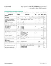 MAX14783EEUA+ datasheet.datasheet_page 3