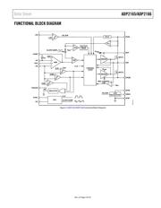 ADP2165ACPZ-1.2-R7 datasheet.datasheet_page 3