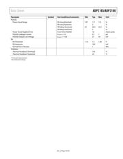 ADP2165ACPZ-1.2-R7 datasheet.datasheet_page 5