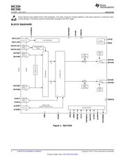 DAC3154IRGCT datasheet.datasheet_page 2