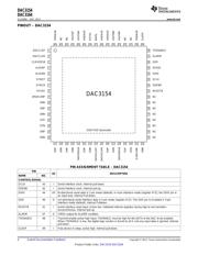 DAC3154IRGCT datasheet.datasheet_page 4