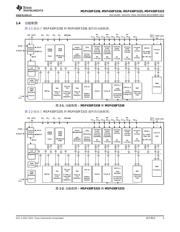 MSP430F5335 datasheet.datasheet_page 3