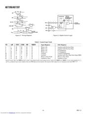 AD7397 datasheet.datasheet_page 4