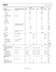 AD8429ARZ-R7 datasheet.datasheet_page 5