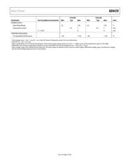 AD8429ARZ-R7 datasheet.datasheet_page 6