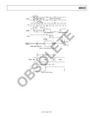 AD8328ACP datasheet.datasheet_page 5