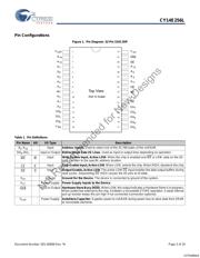 CY14E256L-SZ25XI 数据规格书 3