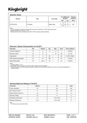 APT2012F3C datasheet.datasheet_page 2