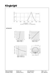 APT2012F3C datasheet.datasheet_page 3