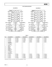 AD260AND-1 datasheet.datasheet_page 5