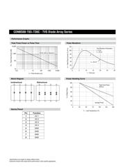 CDNBS08-T15C 数据规格书 3