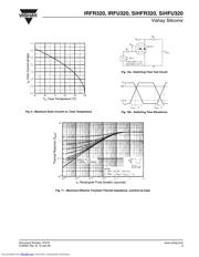 IRFR320 datasheet.datasheet_page 5