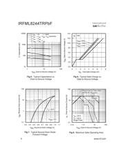 IRFML8244TRPBF datasheet.datasheet_page 4