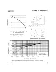 IRFML8244 datasheet.datasheet_page 5