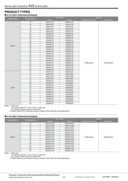 AXE630124 datasheet.datasheet_page 2