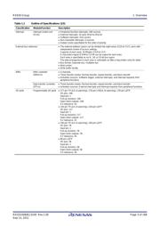 R5F56307CDFP#V0 datasheet.datasheet_page 3