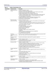 R5F56307CDFP#V0 datasheet.datasheet_page 4