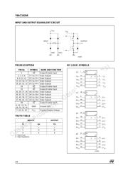 74AC16244TTR datasheet.datasheet_page 2