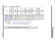 PIC16LF1615T-I/ML datasheet.datasheet_page 3