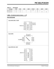 PIC16LF1615-E/ML datasheet.datasheet_page 4